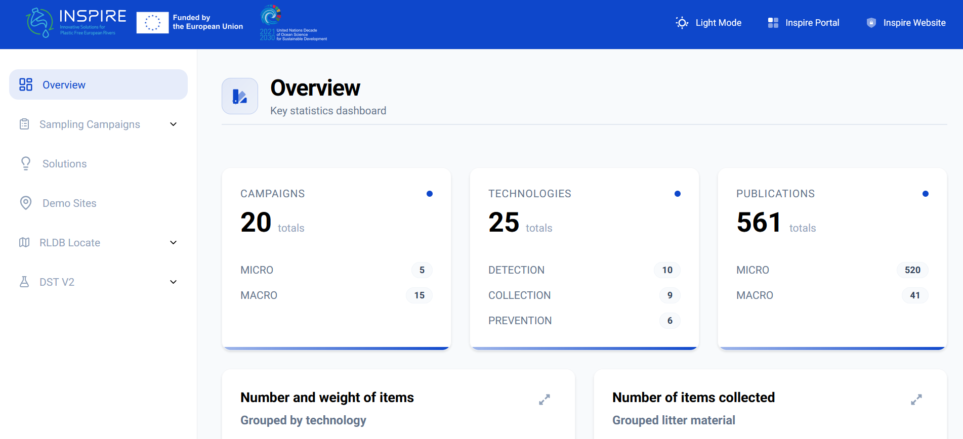 INSPIRE lancia il dashboard pubblico DSTv2