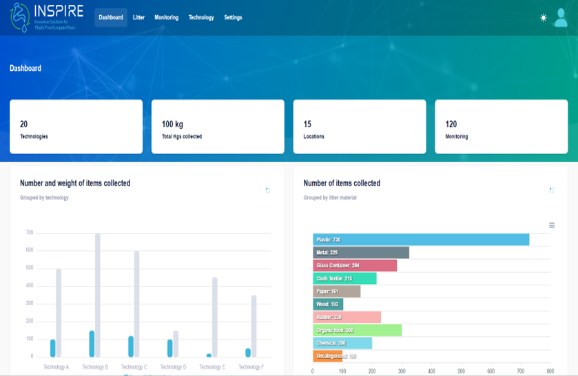 Piattaforma Web di Inspire by Infordata