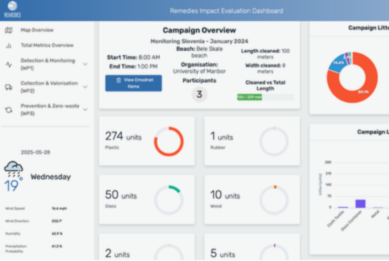 ImpactEvaluationDashboard