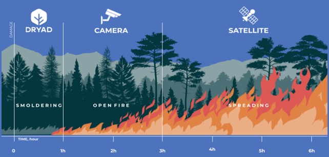 Karst Firewall 5.0 workshop in Aurisina: technology and collaboration for wildfire prevention