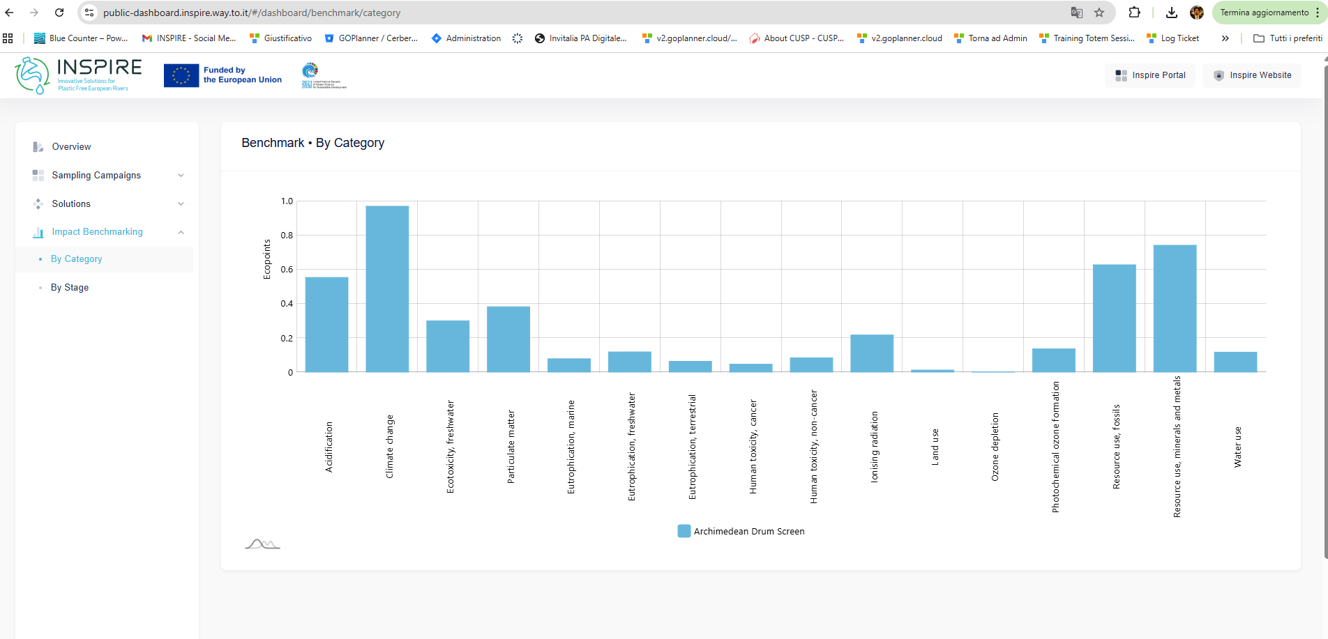 Technologies benchmarking-LCA2