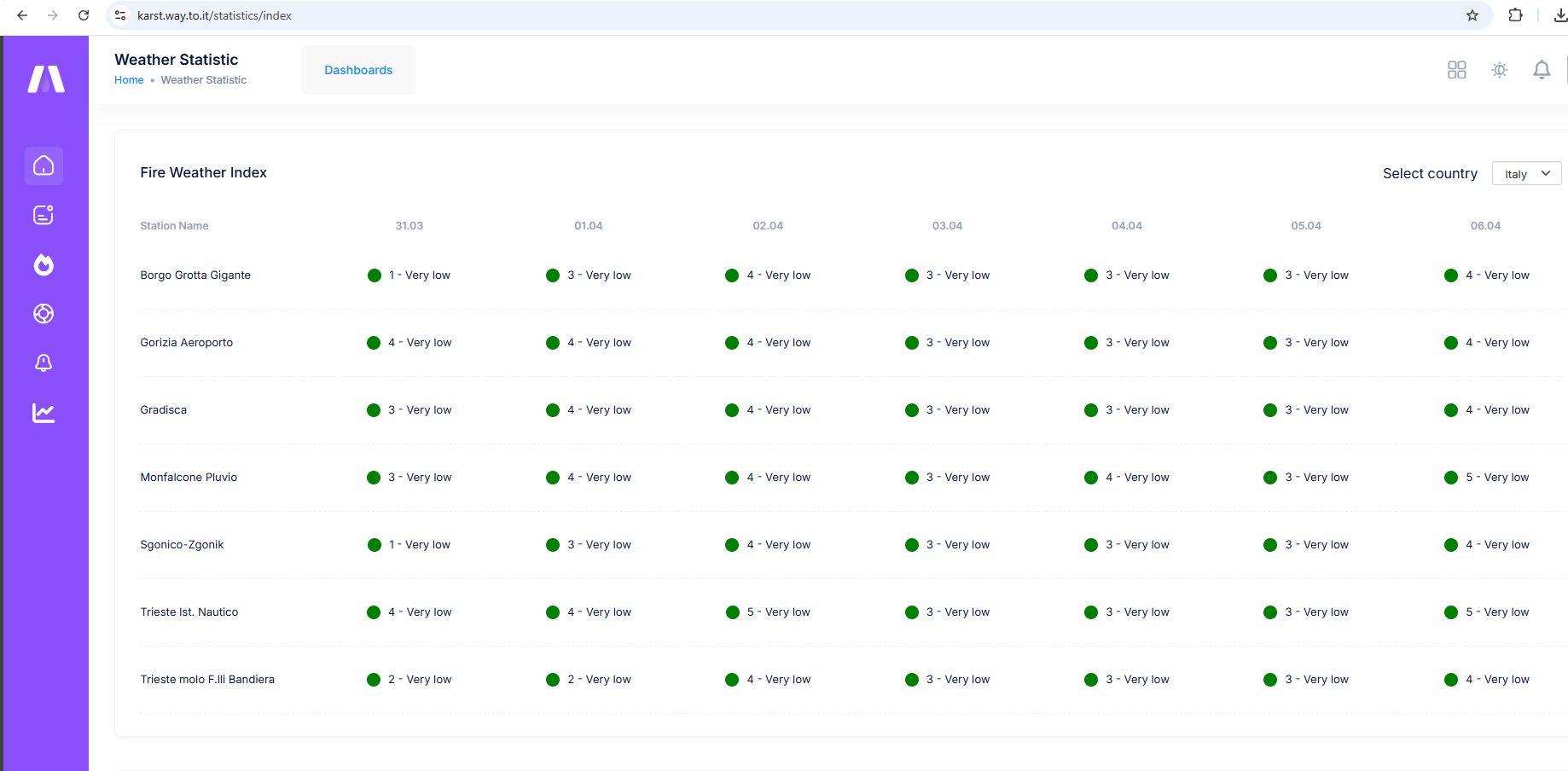 Karst Firewall 5.0 – Versione Beta online!