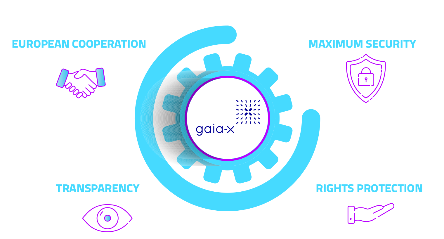 gaia-x_2
