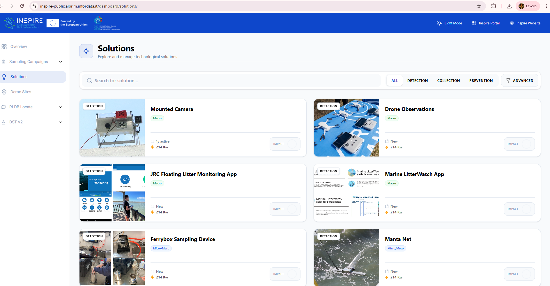 ins all technologies overview