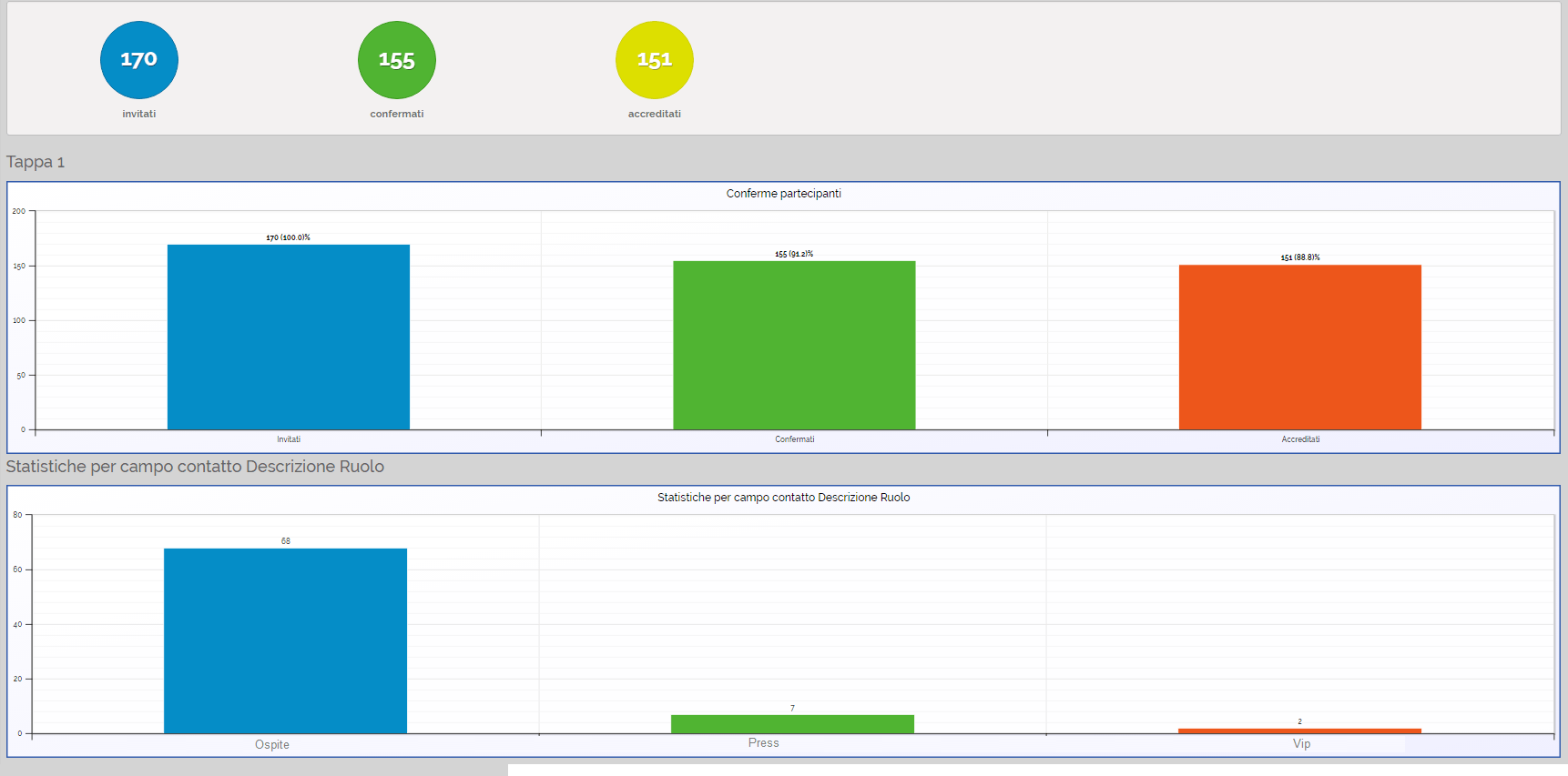 meetme-dashboard-stats